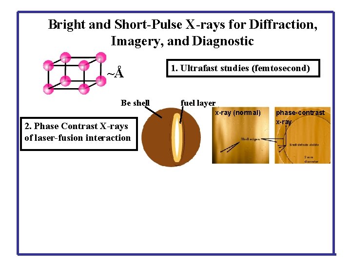 Bright and Short-Pulse X-rays for Diffraction, Imagery, and Diagnostic ~Å Be shell 1. Ultrafast