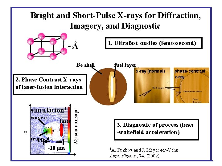 Bright and Short-Pulse X-rays for Diffraction, Imagery, and Diagnostic ~Å Be shell 1. Ultrafast