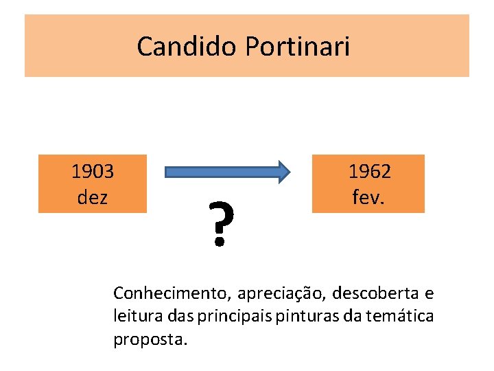 Candido Portinari 1903 dez ? 1962 fev. Conhecimento, apreciação, descoberta e leitura das principais Candido Portinari 1903 dez ? 1962 fev. Conhecimento, apreciação, descoberta e leitura das principais