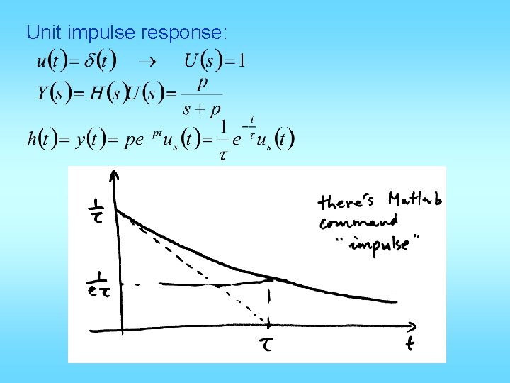 Unit impulse response: 