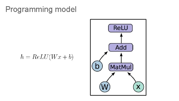 Programming model Programming model