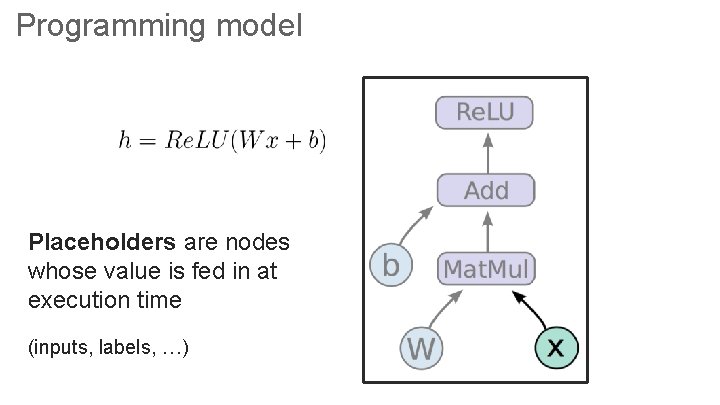 Programming model Placeholders are nodes whose value is fed in at execution time (inputs, Programming model Placeholders are nodes whose value is fed in at execution time (inputs,