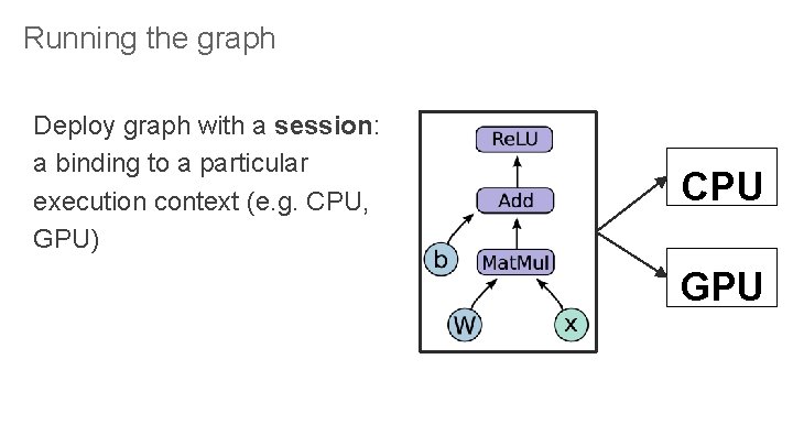 Running the graph Deploy graph with a session: a binding to a particular execution Running the graph Deploy graph with a session: a binding to a particular execution
