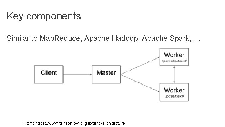 Key components Similar to Map. Reduce, Apache Hadoop, Apache Spark, … From: https: //www. Key components Similar to Map. Reduce, Apache Hadoop, Apache Spark, … From: https: //www.