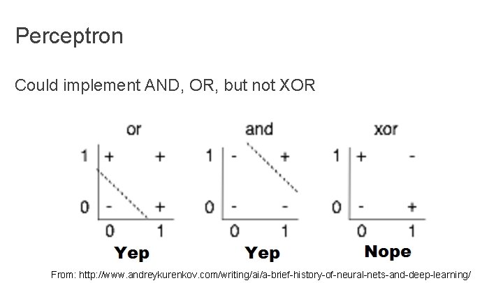 Perceptron Could implement AND, OR, but not XOR From: http: //www. andreykurenkov. com/writing/ai/a-brief-history-of-neural-nets-and-deep-learning/ Perceptron Could implement AND, OR, but not XOR From: http: //www. andreykurenkov. com/writing/ai/a-brief-history-of-neural-nets-and-deep-learning/