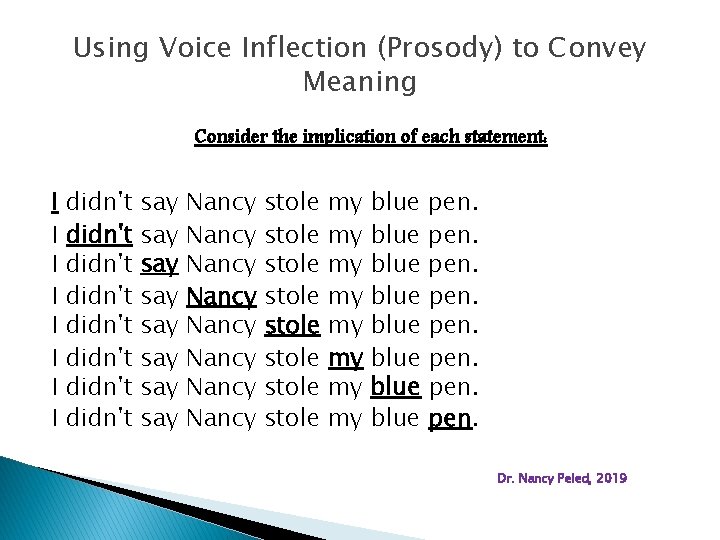 Using Voice Inflection (Prosody) to Convey Meaning Consider the implication of each statement: I