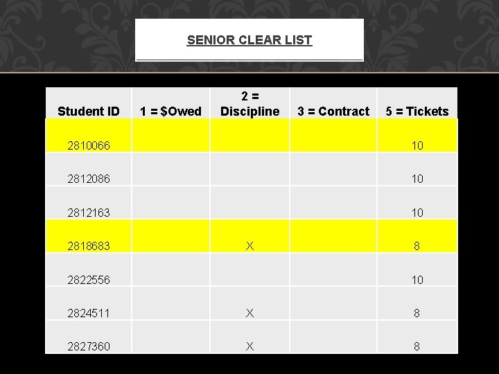 SENIOR CLEAR LIST Student ID 1 = $Owed 2= Discipline 2810066 10 2812086 10