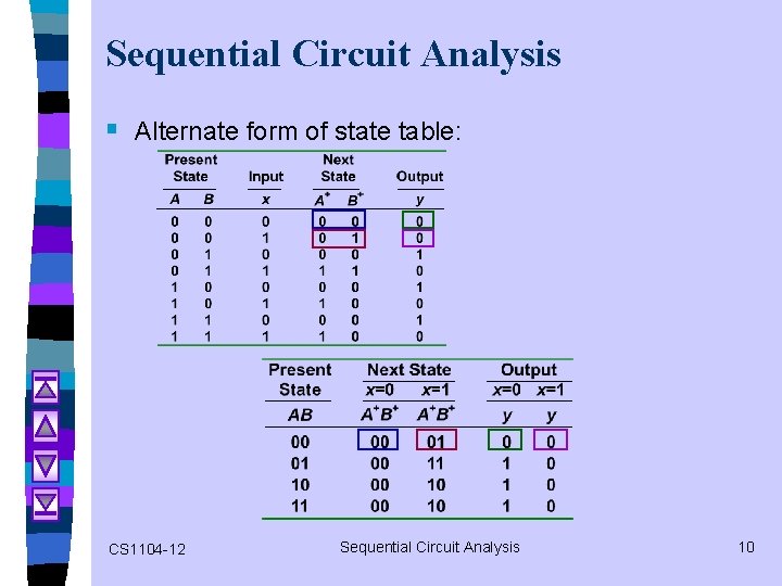 Sequential Circuit Analysis § Alternate form of state table: CS 1104 -12 Sequential Circuit