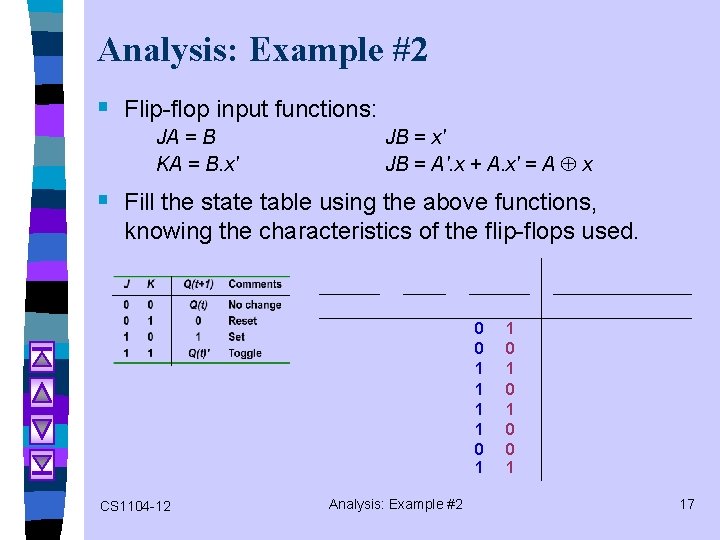 Analysis: Example #2 § Flip-flop input functions: JA = B KA = B. x'