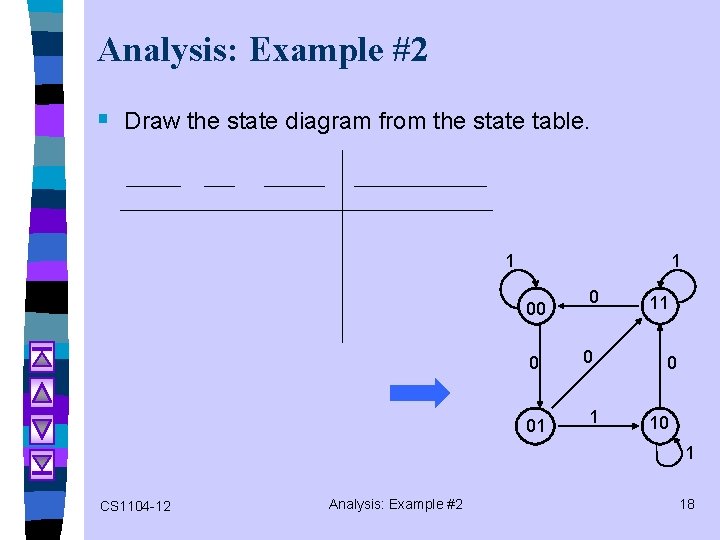 Analysis: Example #2 § Draw the state diagram from the state table. 1 1