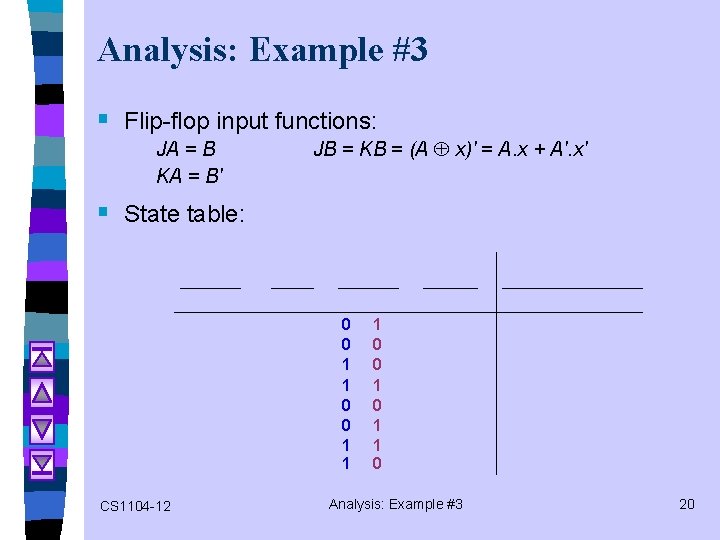 Analysis: Example #3 § Flip-flop input functions: JA = B KA = B' JB