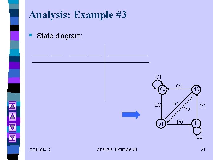 Analysis: Example #3 § State diagram: 1/1 00 0/0 01 0/1 10 0/1 1/0