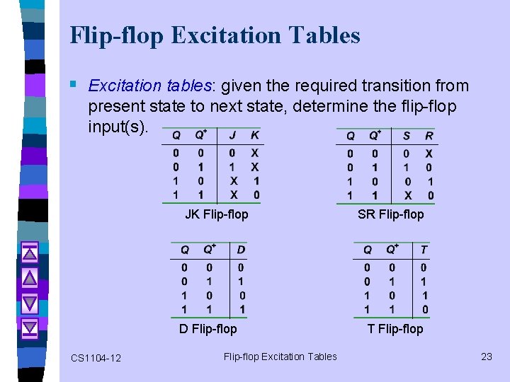 Flip-flop Excitation Tables § Excitation tables: given the required transition from present state to