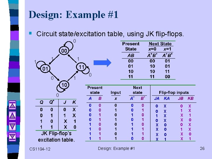 Design: Example #1 § Circuit state/excitation table, using JK flip-flops. 0 00 1 11