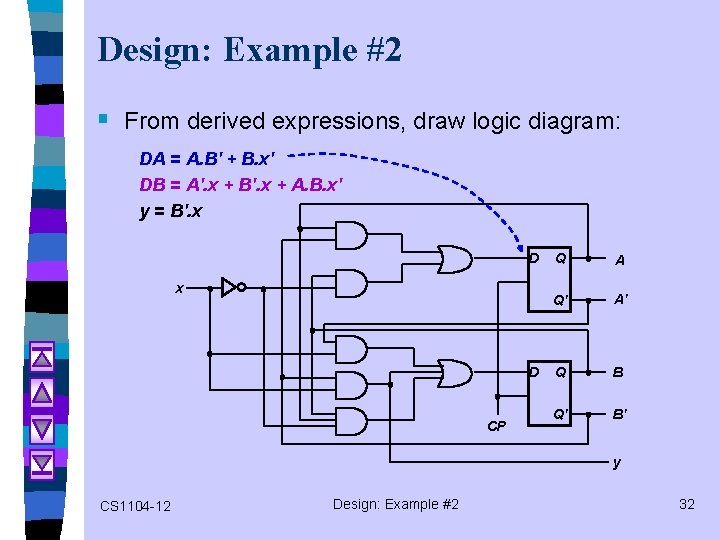 Design: Example #2 § From derived expressions, draw logic diagram: DA = A. B'