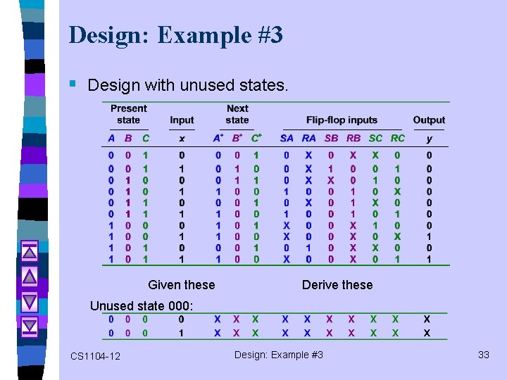 Design: Example #3 § Design with unused states. Given these Derive these Unused state