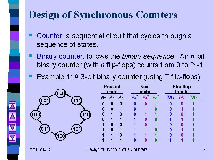 Design of Synchronous Counters § Counter: a sequential circuit that cycles through a sequence