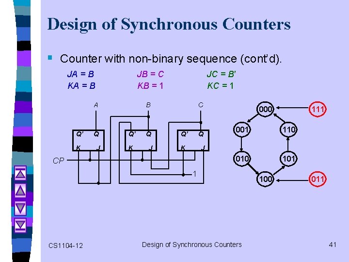 Design of Synchronous Counters § Counter with non-binary sequence (cont’d). JA = B KA