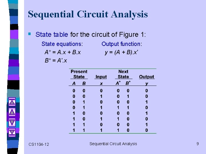 Sequential Circuit Analysis § State table for the circuit of Figure 1: State equations: