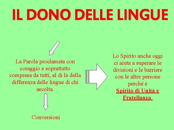 IL DONO DELLE LINGUE La Parola proclamata con coraggio e soprattutto compresa da tutti,