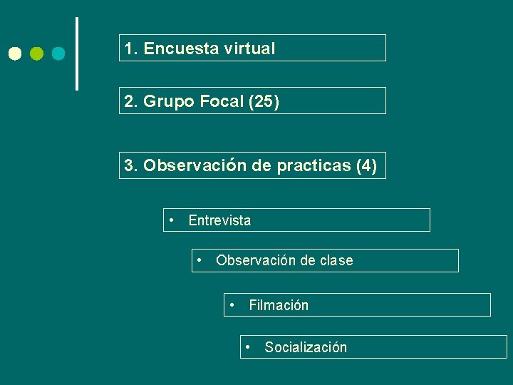 1. Encuesta virtual 2. Grupo Focal (25) 3. Observación de practicas (4) • Entrevista