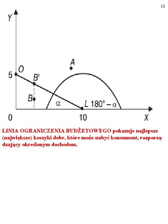 10 LINIA OGRANICZENIA BUDŻETOWEGO pokazuje najlepsze (największe) koszyki dobr, które może nabyć konsument, rozporządzający 10 LINIA OGRANICZENIA BUDŻETOWEGO pokazuje najlepsze (największe) koszyki dobr, które może nabyć konsument, rozporządzający