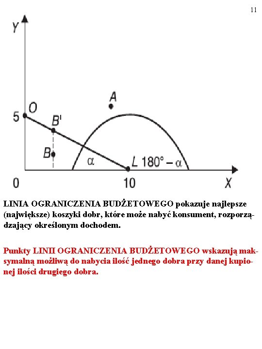 11 LINIA OGRANICZENIA BUDŻETOWEGO pokazuje najlepsze (największe) koszyki dobr, które może nabyć konsument, rozporządzający 11 LINIA OGRANICZENIA BUDŻETOWEGO pokazuje najlepsze (największe) koszyki dobr, które może nabyć konsument, rozporządzający