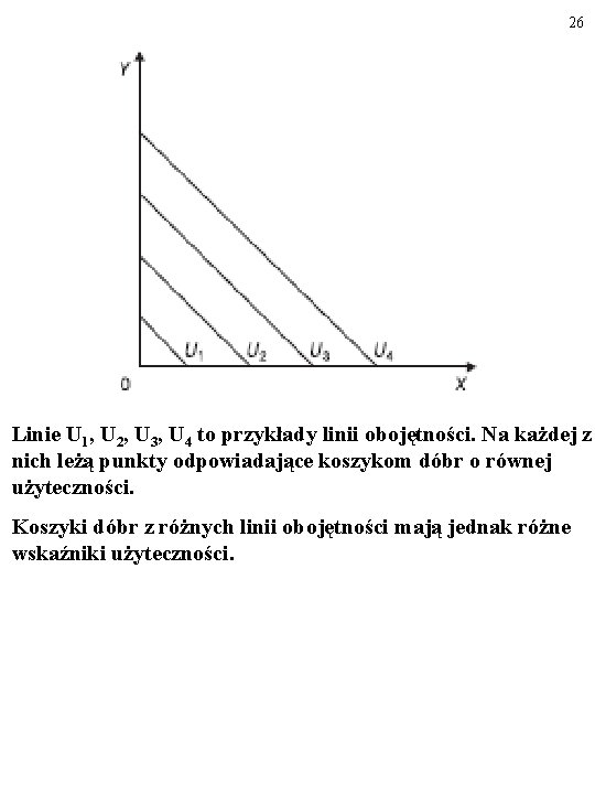 26 Linie U 1, U 2, U 3, U 4 to przykłady linii obojętności.