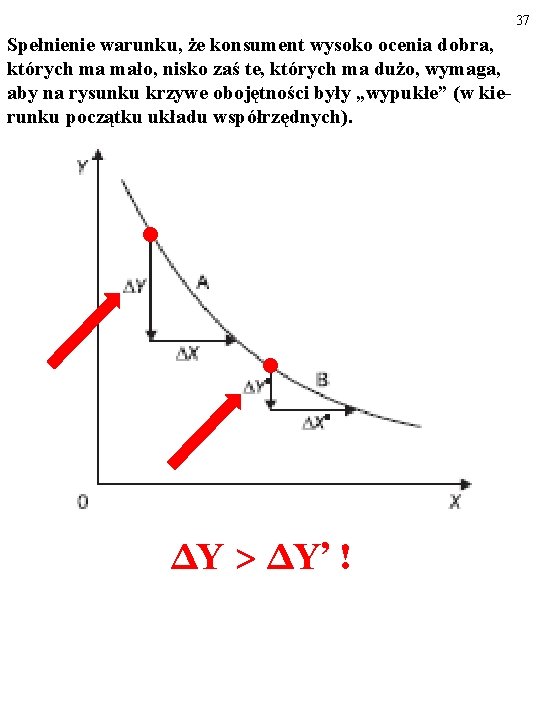 37 Spełnienie warunku, że konsument wysoko ocenia dobra, których ma mało, nisko zaś te,