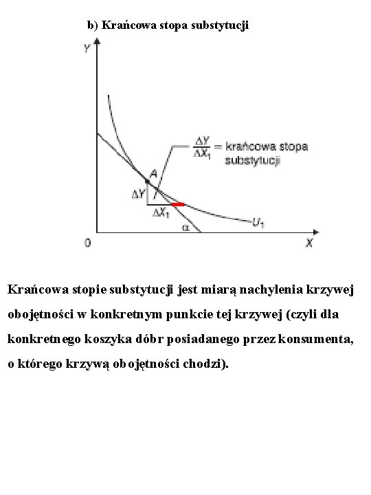 b) Krańcowa stopa substytucji Krańcowa stopie substytucji jest miarą nachylenia krzywej obojętności w konkretnym