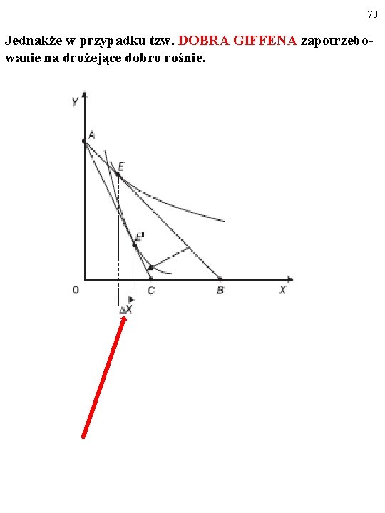70 Jednakże w przypadku tzw. DOBRA GIFFENA zapotrzebowanie na drożejące dobro rośnie. 