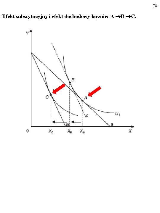 78 Efekt substytucyjny i efekt dochodowy łącznie: A B C. 