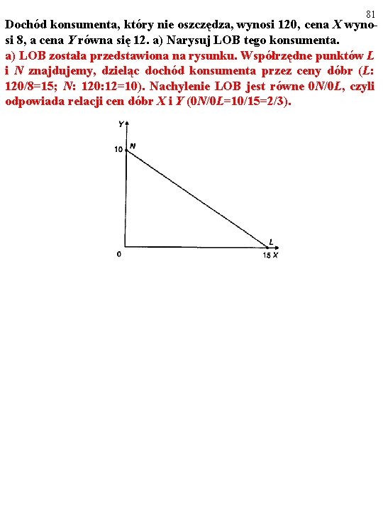 81 Dochód konsumenta, który nie oszczędza, wynosi 120, cena X wynosi 8, a cena