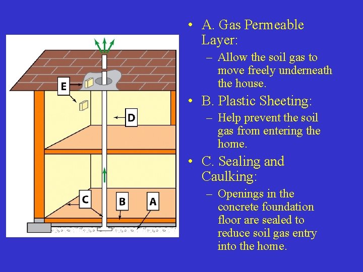  • A. Gas Permeable Layer: – Allow the soil gas to move freely