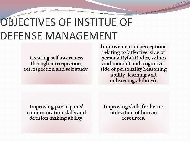 OBJECTIVES OF INSTITUE OF DEFENSE MANAGEMENT Creating self awareness through introspection, retrospection and self