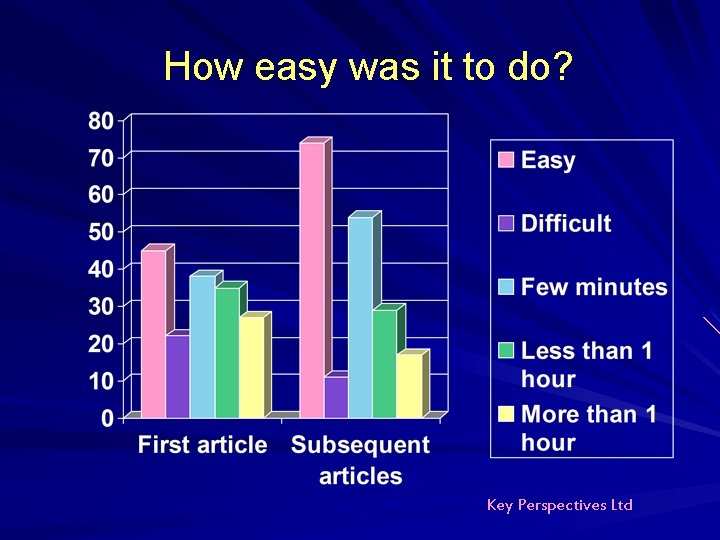 How easy was it to do? Key Perspectives Ltd How easy was it to do? Key Perspectives Ltd