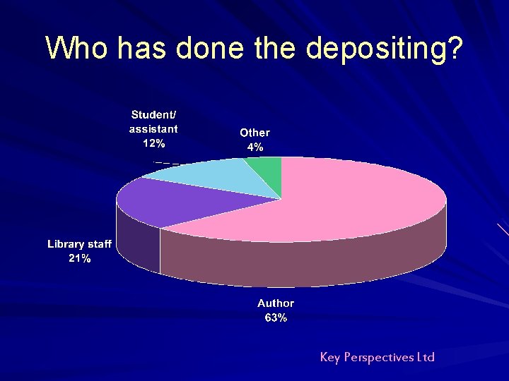 Who has done the depositing? Key Perspectives Ltd Who has done the depositing? Key Perspectives Ltd