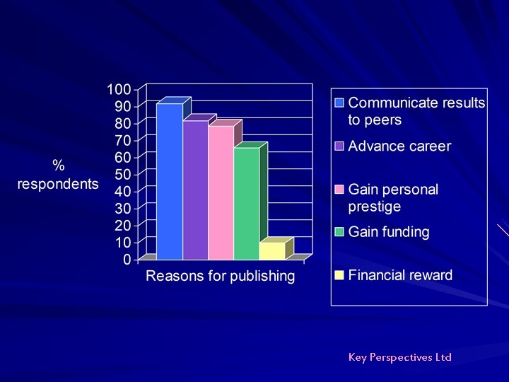 Key Perspectives Ltd Key Perspectives Ltd
