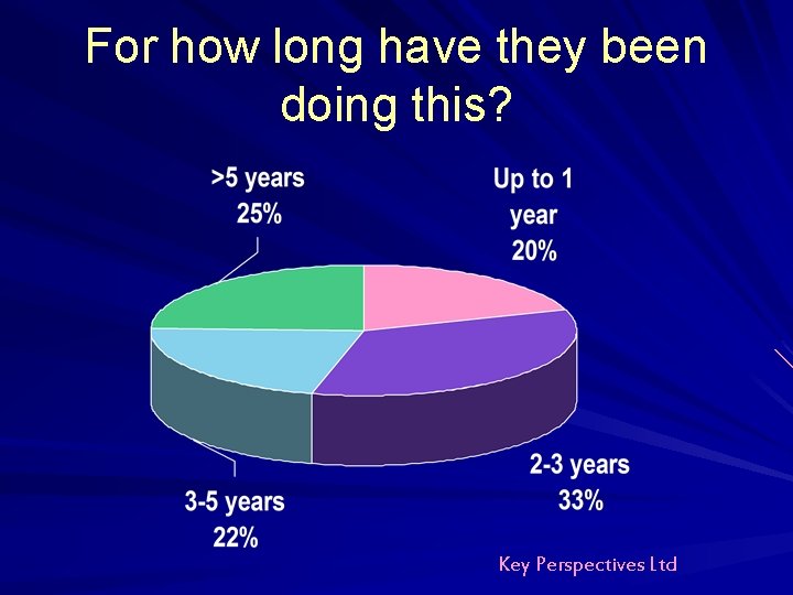 For how long have they been doing this? Key Perspectives Ltd For how long have they been doing this? Key Perspectives Ltd