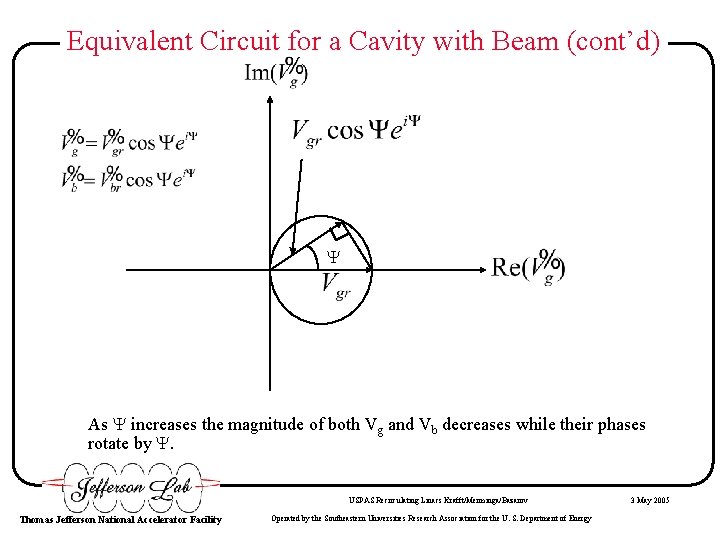 Equivalent Circuit for a Cavity with Beam (cont’d) As increases the magnitude of both