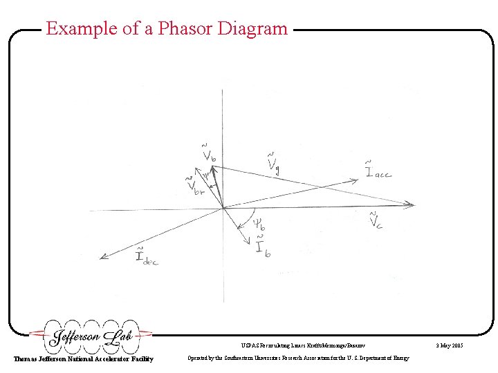 Example of a Phasor Diagram USPAS Recirculating Linacs Krafft/Merminga/Bazarov Thomas Jefferson National Accelerator Facility