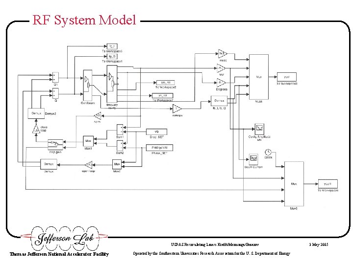 RF System Model USPAS Recirculating Linacs Krafft/Merminga/Bazarov Thomas Jefferson National Accelerator Facility Operated by