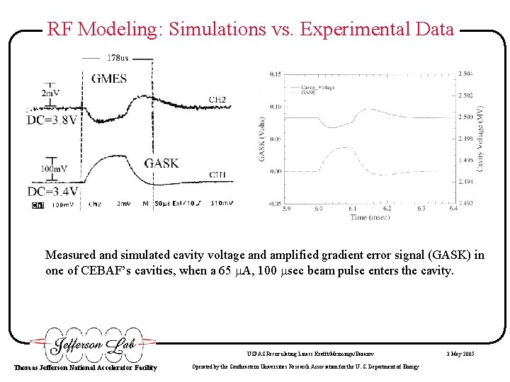 RF Modeling: Simulations vs. Experimental Data Measured and simulated cavity voltage and amplified gradient