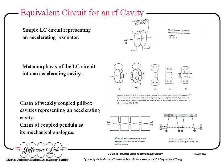 Equivalent Circuit for an rf Cavity Simple LC circuit representing an accelerating resonator. Metamorphosis