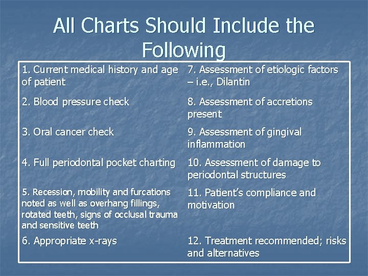 All Charts Should Include the Following 1. Current medical history and age of patient