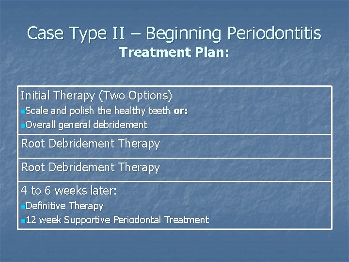 Case Type II – Beginning Periodontitis Treatment Plan: Initial Therapy (Two Options) n. Scale