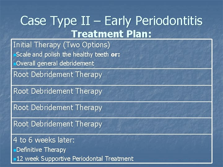 Case Type II – Early Periodontitis Treatment Plan: Initial Therapy (Two Options) n. Scale