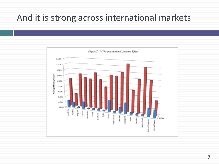 And it is strong across international markets 5 