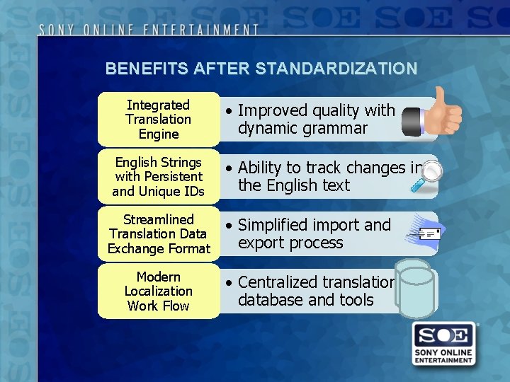 BENEFITS AFTER STANDARDIZATION Integrated Translation Engine English Strings with Persistent and Unique IDs •