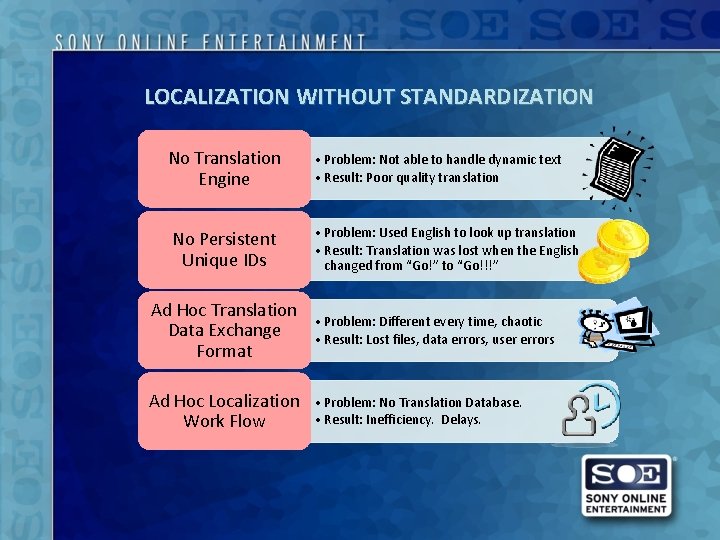 LOCALIZATION WITHOUT STANDARDIZATION No Translation Engine No Persistent Unique IDs • Problem: Not able